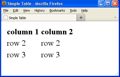 Table in HTML example