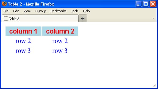 Table in HTML example2