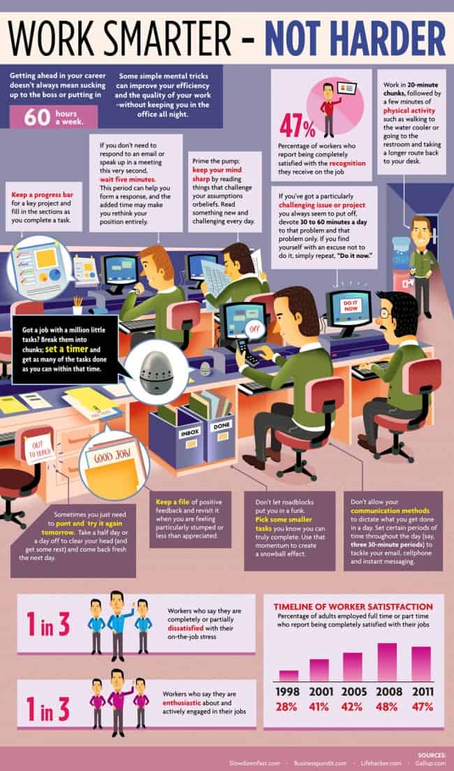 Work Smarter Infographic