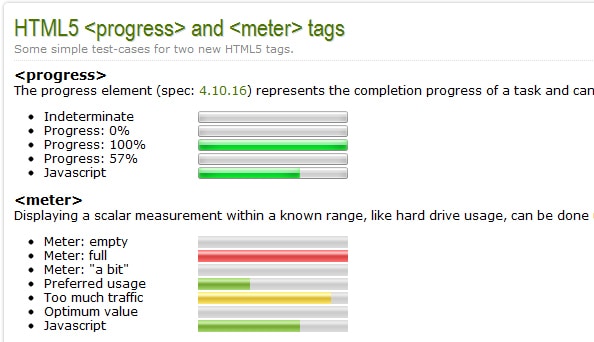 Meter and Progress HTML5 tags