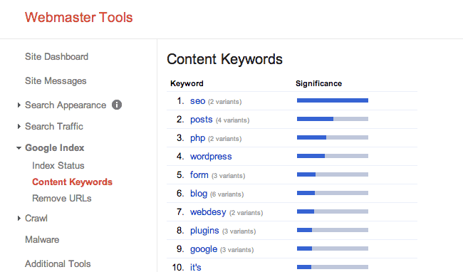 Current keywords in Google Webmaster Tools