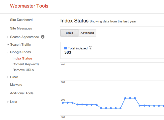 Index status in Google Webmaster Tools