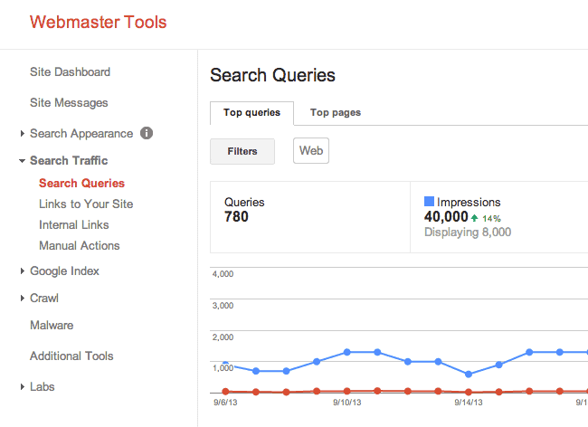 Search queries in Google Webmaster Tools
