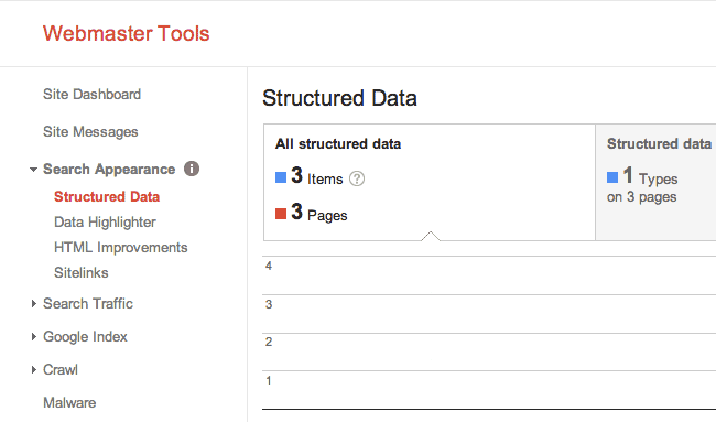Structured data in Google Webmaster Tools