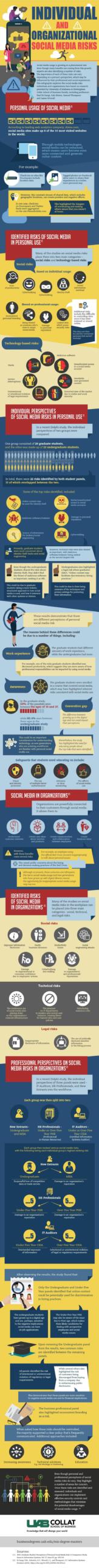 UAB MSMIS Social Media Risk