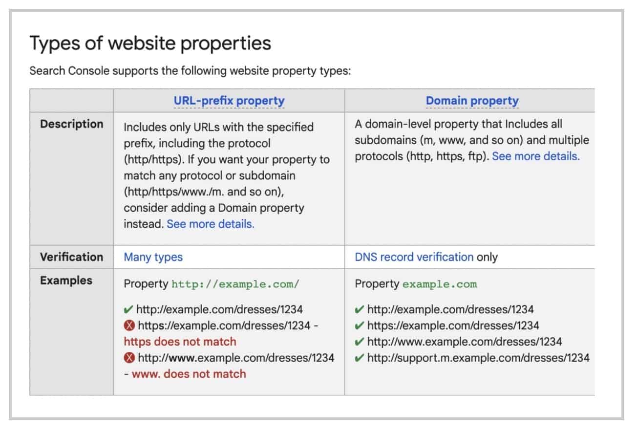 types of website properties