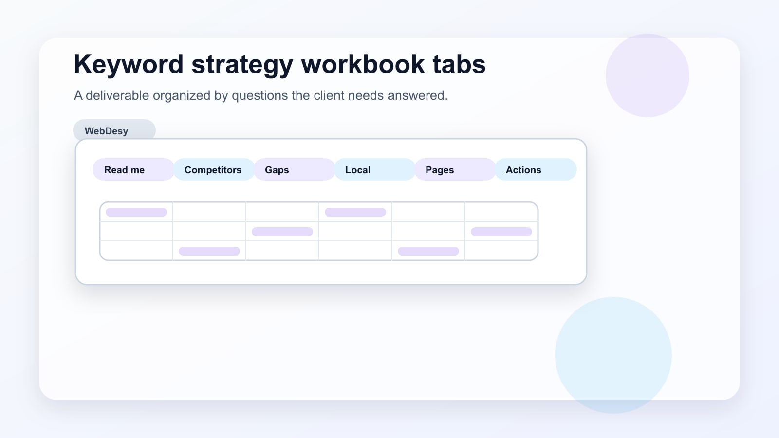 Tabbed keyword strategy workbook with sections for readme, competitors, gaps, local terms, pages, and actions.