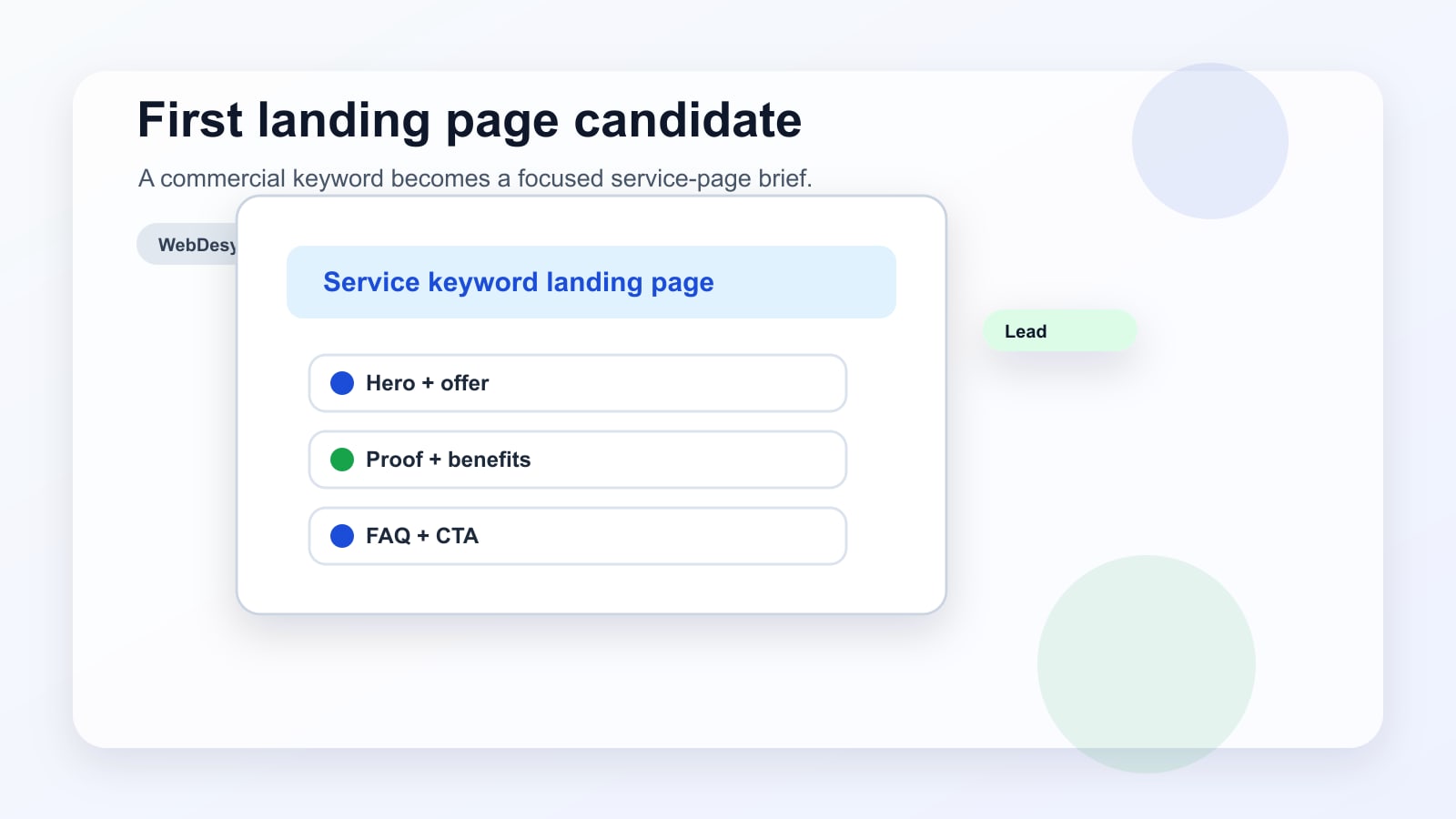 Service landing page wireframe built around a high-commercial-intent keyword and conversion-focused sections.