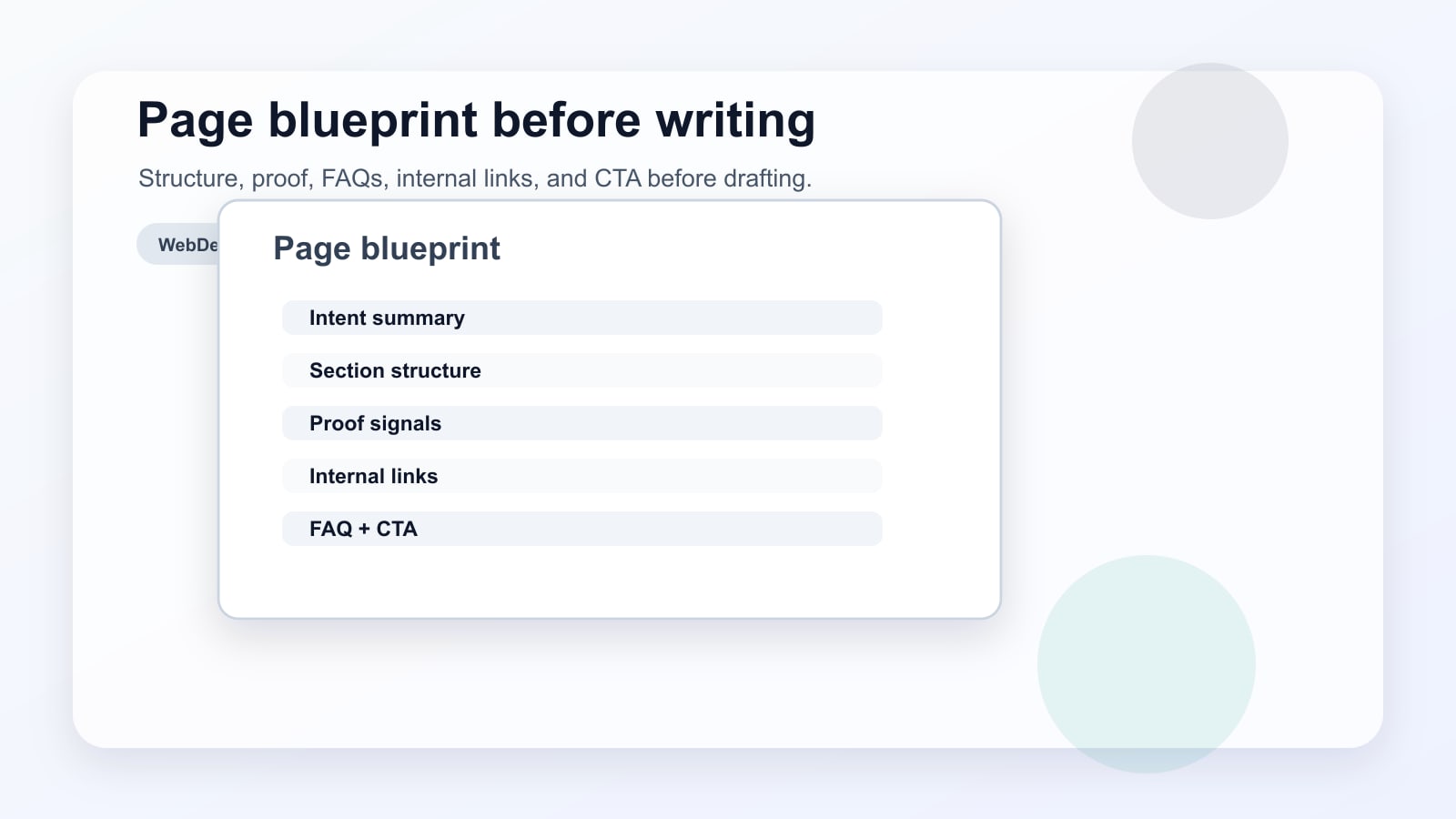 SEO page blueprint wireframe with sections for intent, proof, FAQs, internal links, and calls to action.