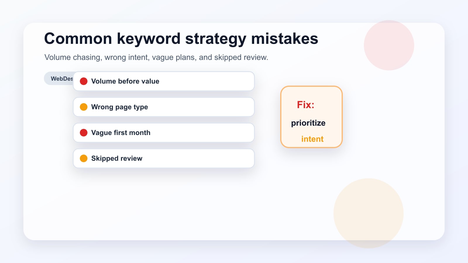 Warning cards showing common keyword strategy mistakes such as chasing volume, ignoring intent, and skipping review.