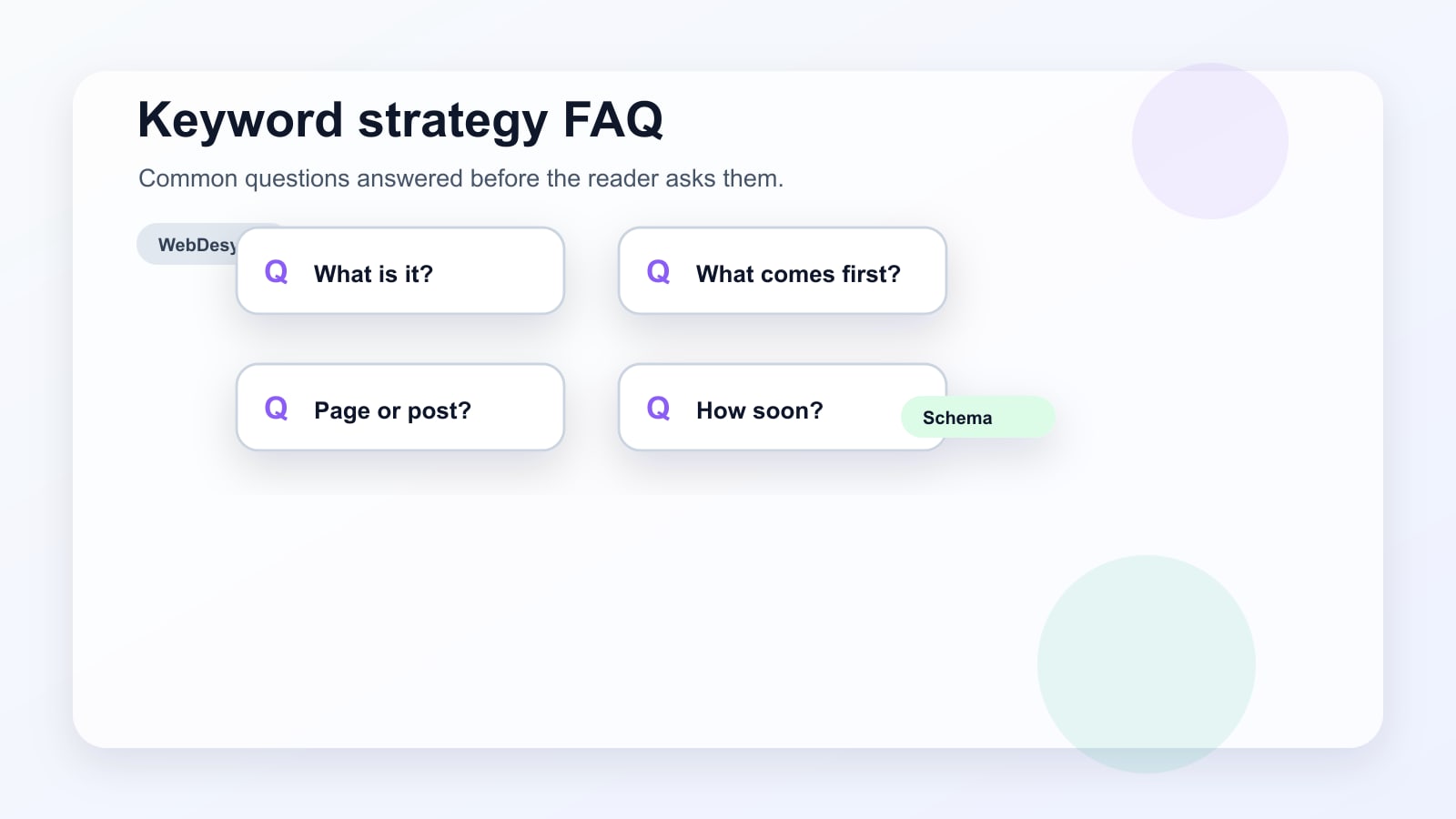 FAQ cards answering common questions about keyword strategy guides, page types, prioritization, and SEO timelines.