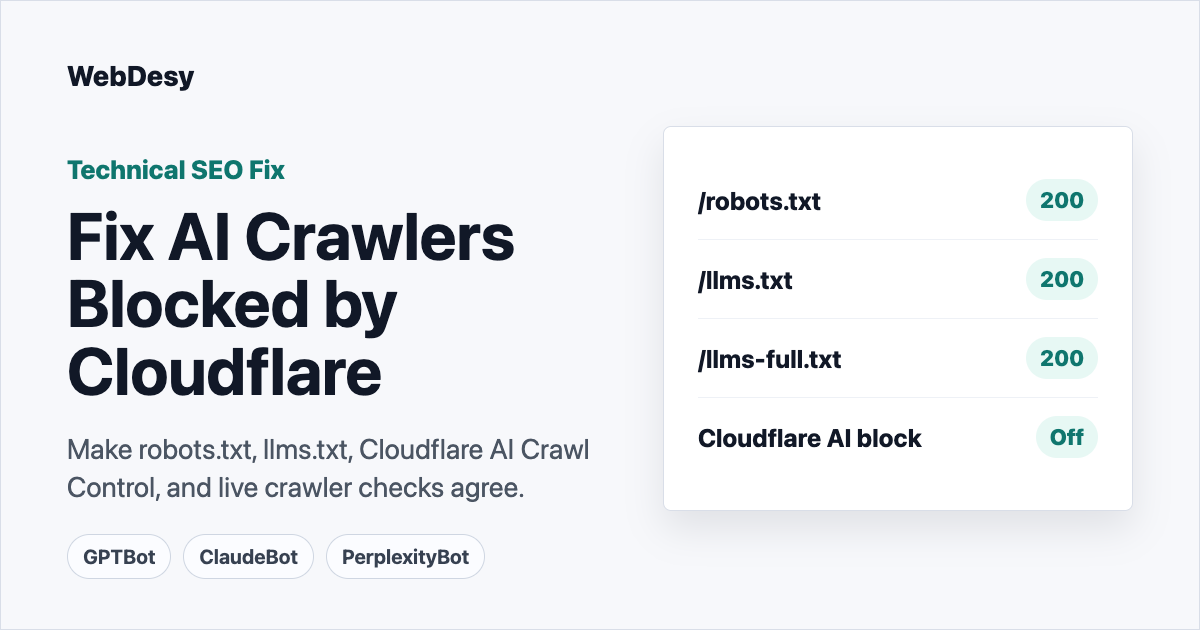 Fix AI crawlers blocked by Cloudflare social image