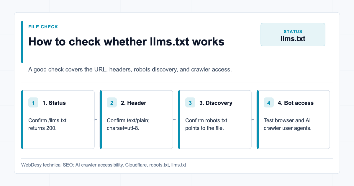 How to check whether llms.txt works correctly