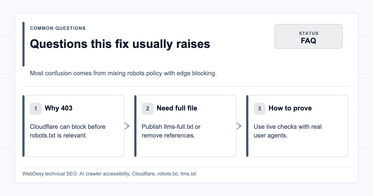Common questions about Cloudflare robots.txt and AI crawlers