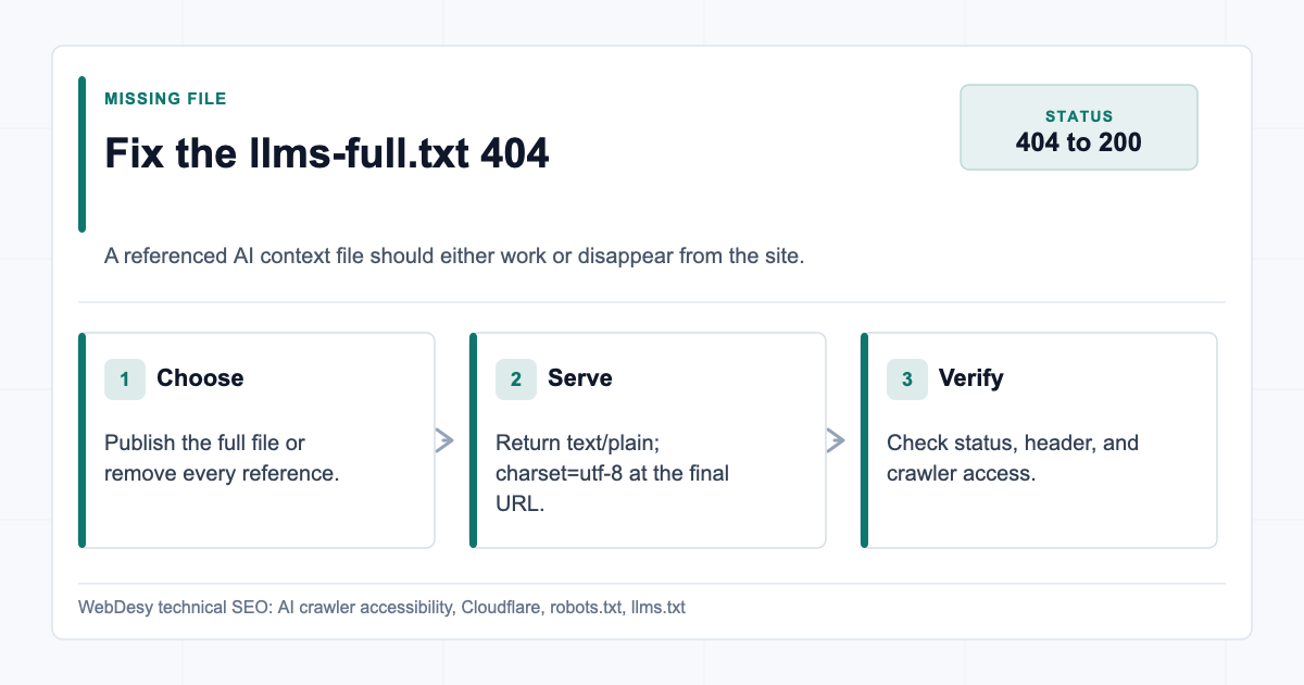 Fixing the missing llms-full.txt file