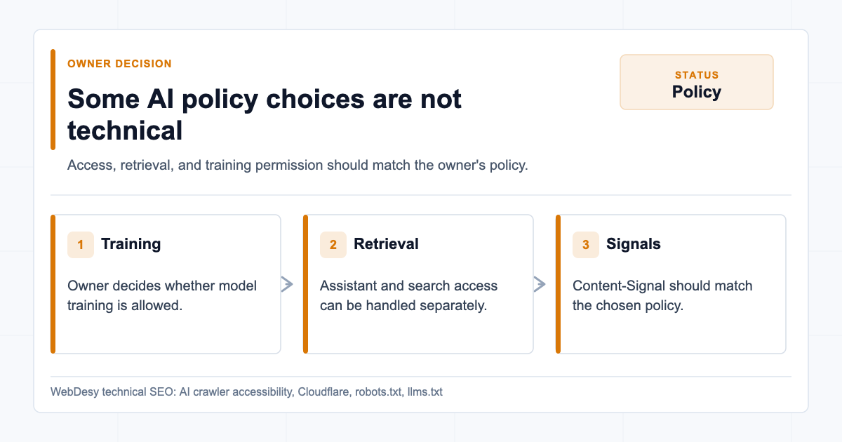 AI crawler policy decisions that still need owner confirmation