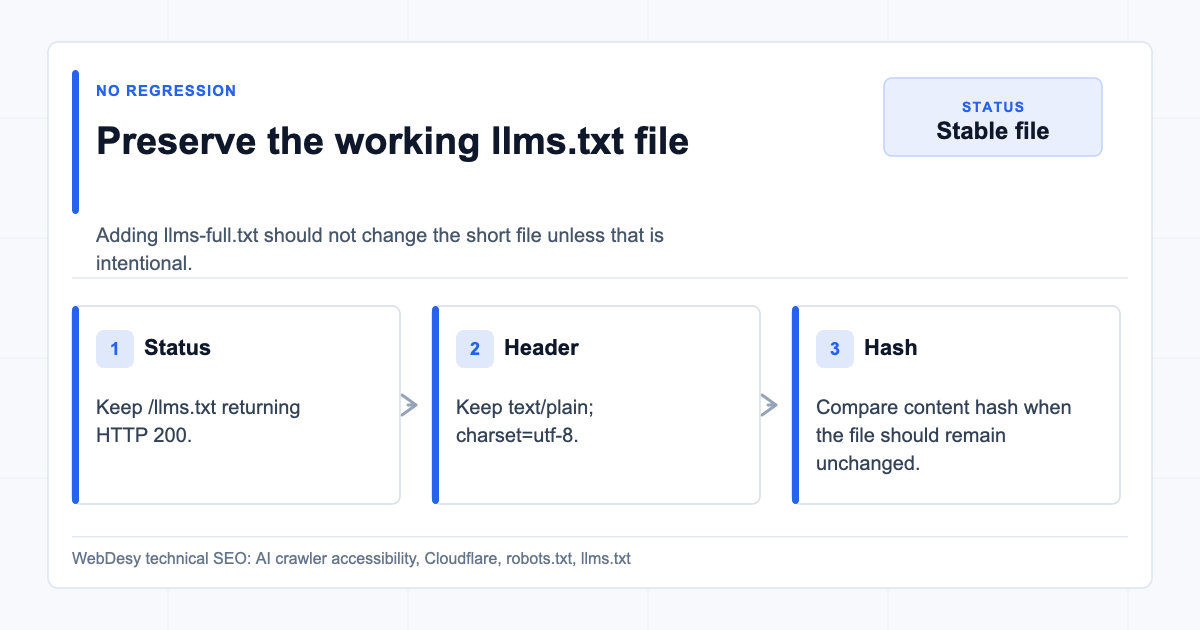 Preserving the existing llms.txt file while adding llms-full.txt
