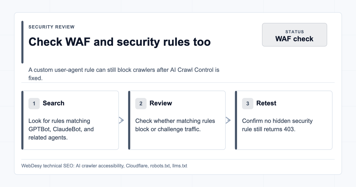 Checking Cloudflare WAF and security rules for user-agent blocks