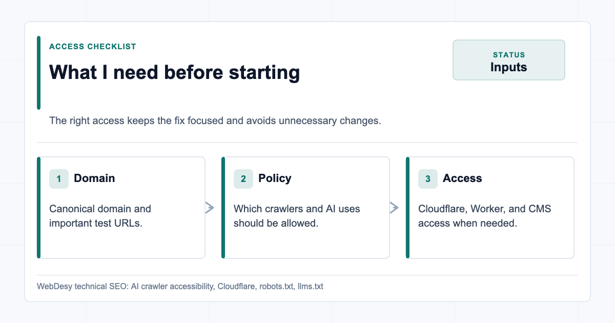 Access and policy details needed before starting the fix