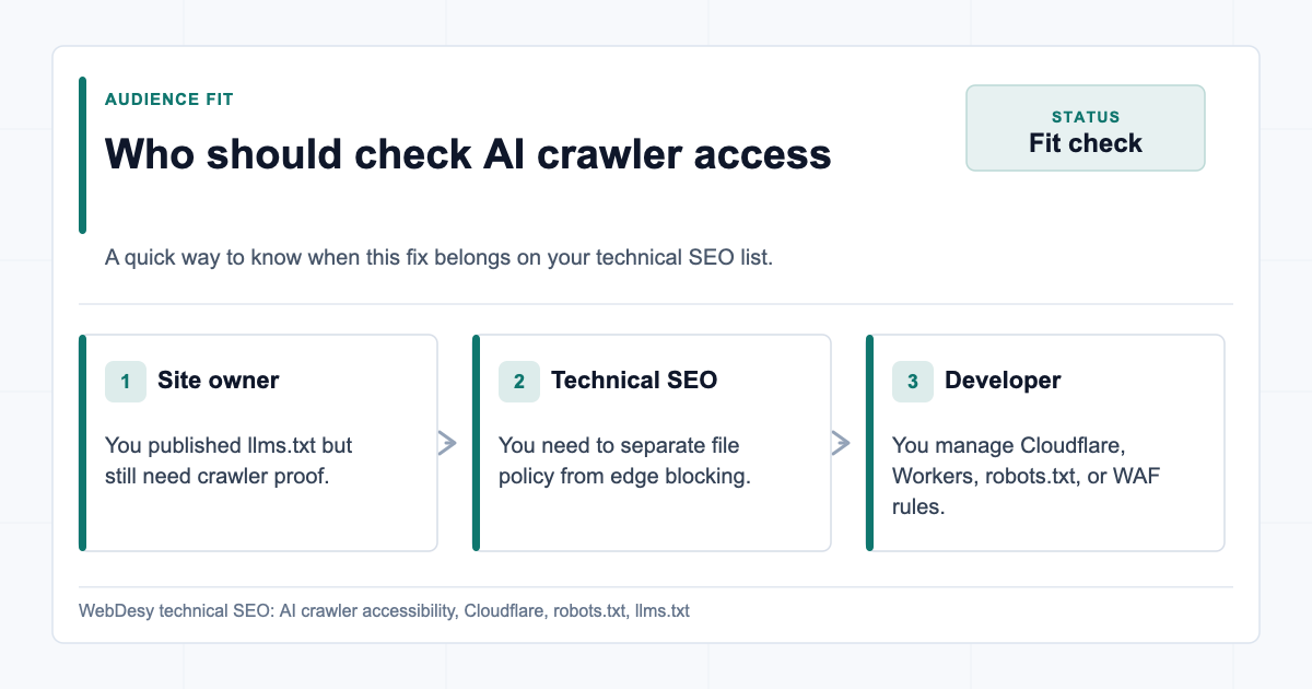 Who should check AI crawler access
