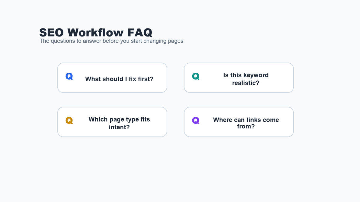FAQ cards covering what to fix first, realistic keywords, page type fit, and backlink sources in an SEO workflow.