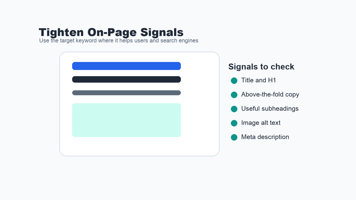 On-page SEO wireframe showing title, H1, hero copy, subheadings, image alt text, and meta description signals.