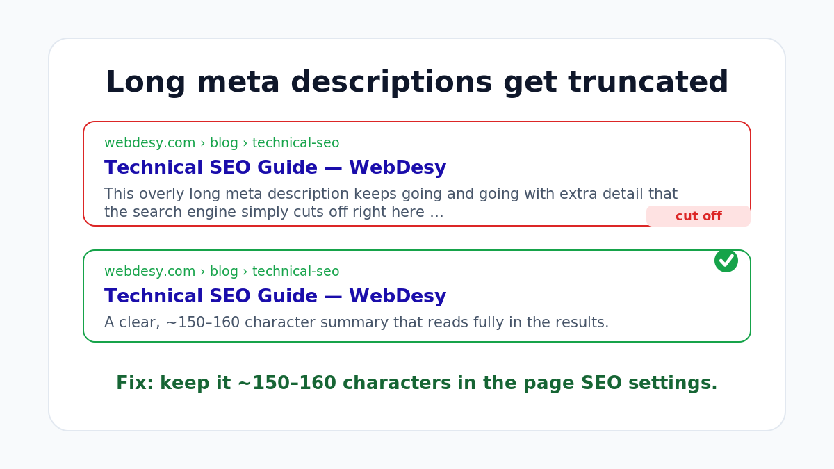A long meta description truncated in search results versus a concise 150 to 160 character description