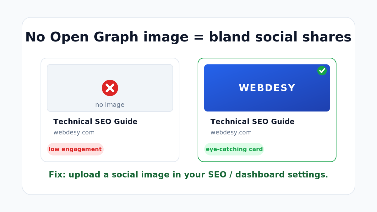A social share card without an Open Graph image versus one with an Open Graph image set