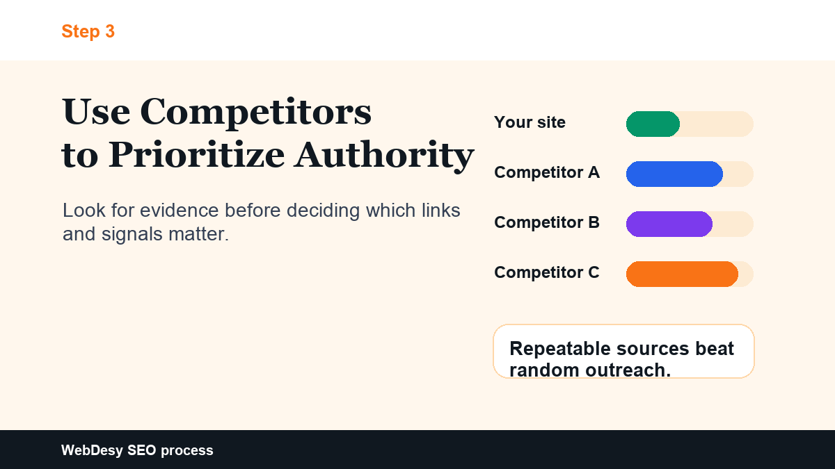 Competitor authority benchmarking chart for prioritizing SEO link building