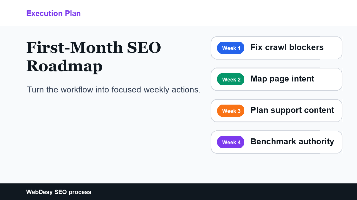 First-month SEO roadmap for crawl fixes, keyword mapping, content planning, and authority benchmarking