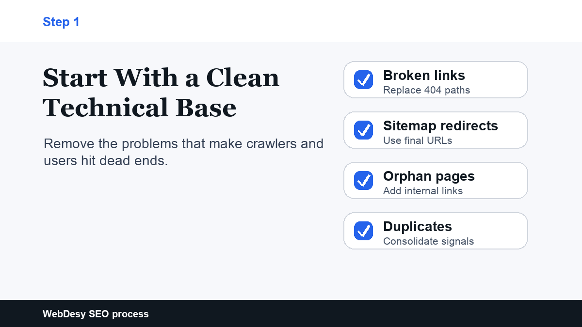 Technical SEO cleanup checklist for broken links, sitemap redirects, orphan pages, and duplicates